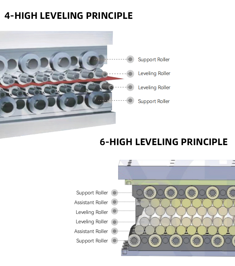 2-60_04矫平机32-42-60_05